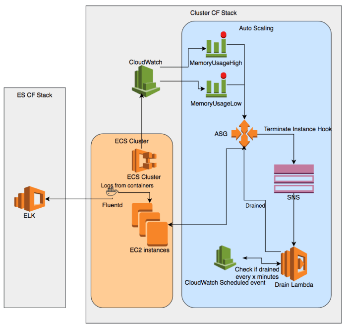 Screen Shot 2017-06-23 at 08.34.27